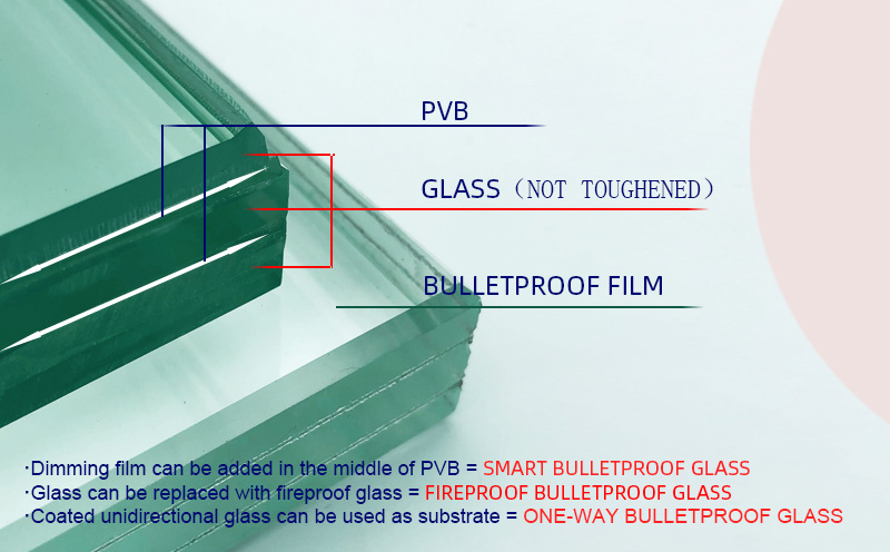 Laminated bulletproof glass